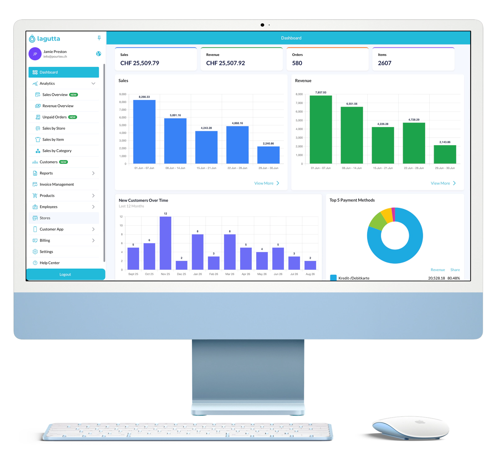 Lagutta Back Office dashboard showing sales, revenue, orders, items, and customer analytics